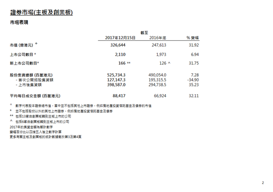 香港交易所刊发2017年市场统计数据