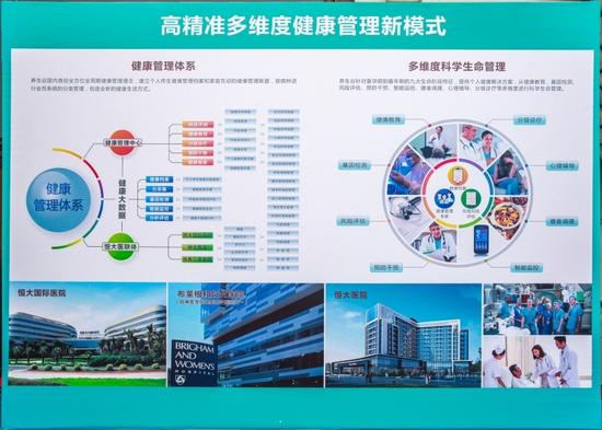 图为养生谷健康管理体系