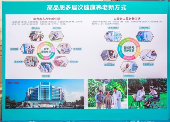 图为养生谷养生养老服务体系