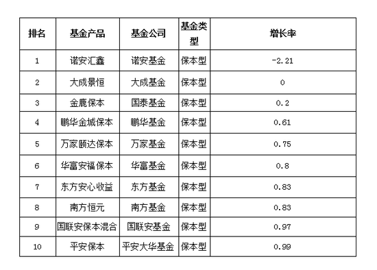 数据来源:天相投顾,2017年1月1日至2017年12月29日