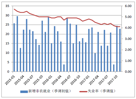 2017年债券市场统计分析报告