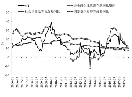 数据来源:Wind,交银金研中心
