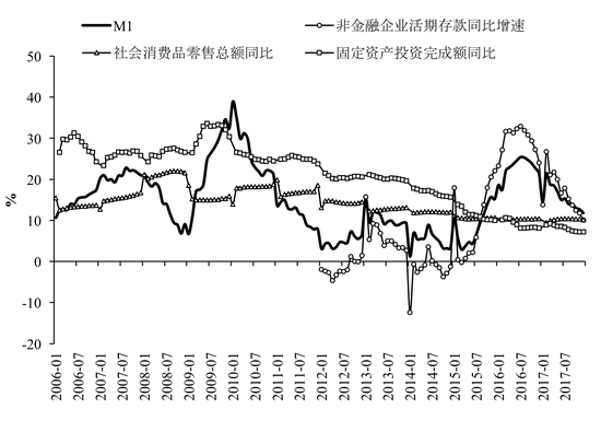 数据来源：Wind，交银金研中心