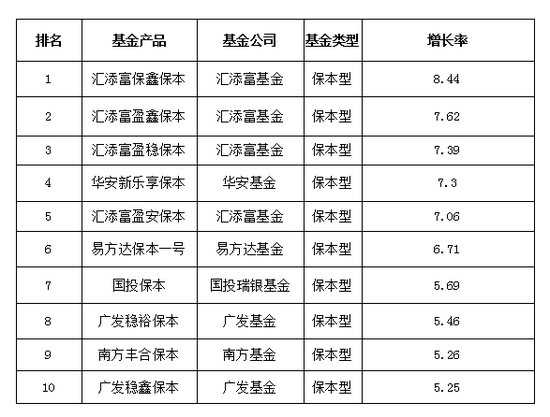 数据来源:天相投顾,2017年1月1日至2017年12月29日