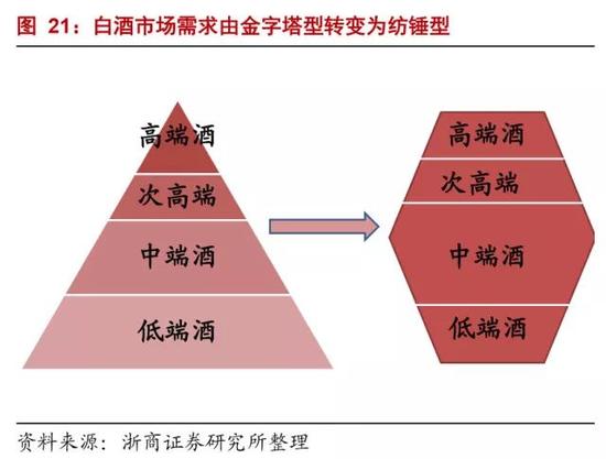 2017年6只白酒股翻倍:5只还下跌 茅五泸干不过水汾沱