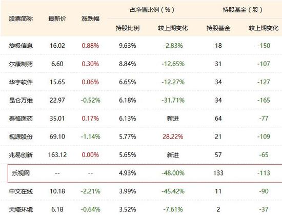 数据截止：2017年12月31日