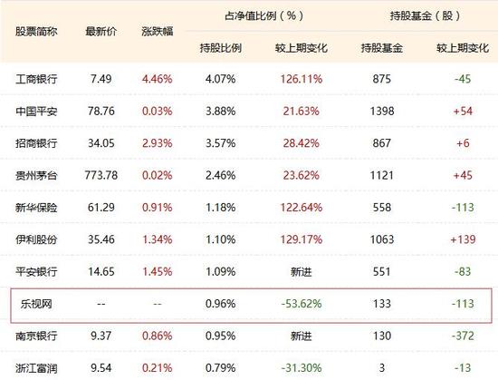 数据截止：2017年12月31日