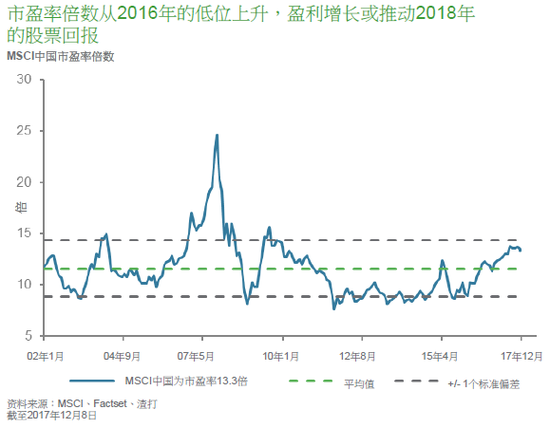 迪拜人均月收入_月收入标准差