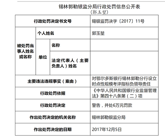 锡林格勒gdp_地方银监分局连发四张罚单锡林格勒等行被罚71万