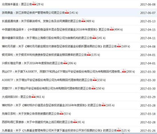 来源:巨潮资讯网 编者整理