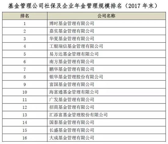 2017期货公司公司排名_期货公司排名图片