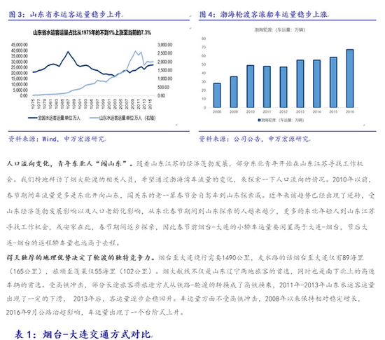 东北唯一流入人口_你是我的唯一图片(2)
