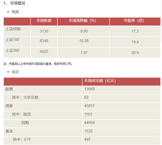 上交所：对影响市场运行的大额集中抛售行为采取警示 [负面]