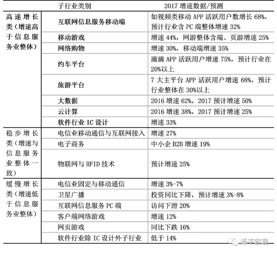 蝴蝶效应_人口规模效应