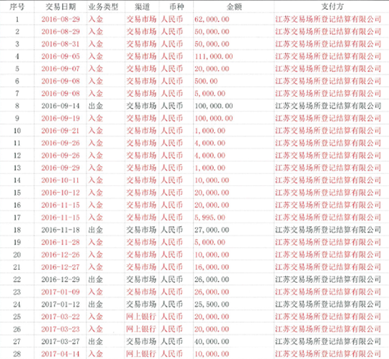 出入金记录截图