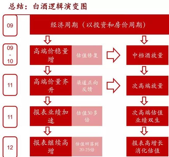 2017年6只白酒股翻倍:5只还下跌 茅五泸干不过水汾沱