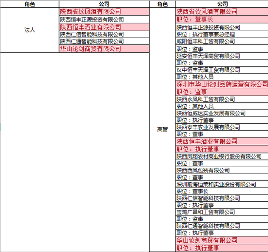 董小军担任法人、高管情况