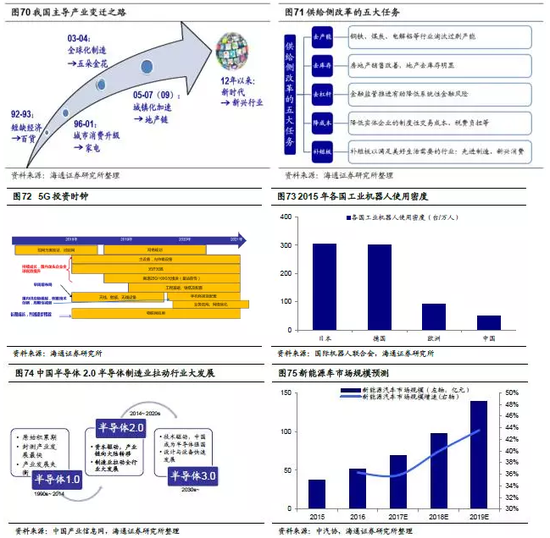 荀玉根提出新时代新牛市:2018年是慢牛初期|A