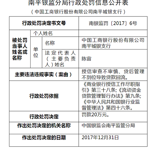 工商银行因贷后管理不到位导致贷款回流被罚款