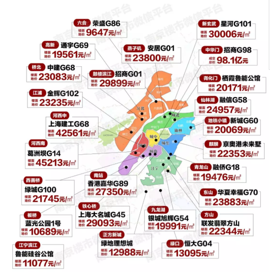 2018年南京十大悲剧房企:中海地产202亿拿地全部套牢