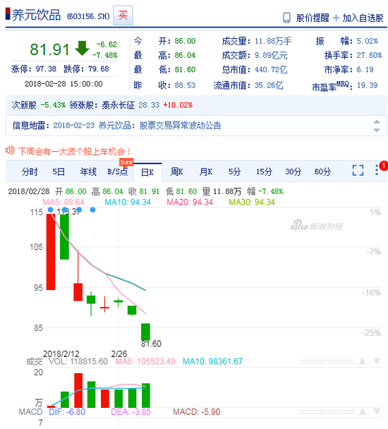 六个核桃最大成本竟是易拉罐 与破发仅差4%