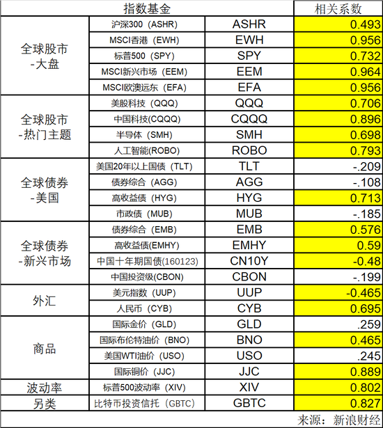 最强大盘指数基金年初以来一骑绝尘 是否还值