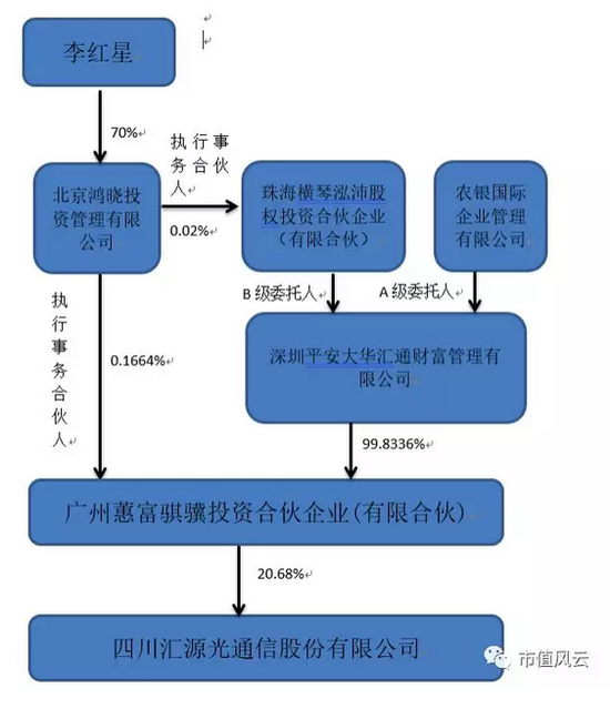 通讯专业包括哪些 rJ-h-fyrwsqi5411535.png