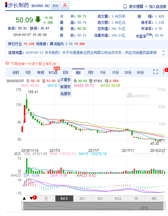 经营受挫业绩变脸 限售股解禁股价承压