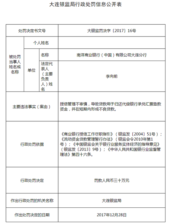 南洋商业银行授信管理违法 贷款归还代偿承兑