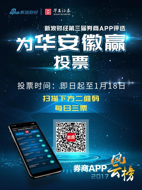 券商APP风云榜华安证券拉票宣言:为徽赢打C