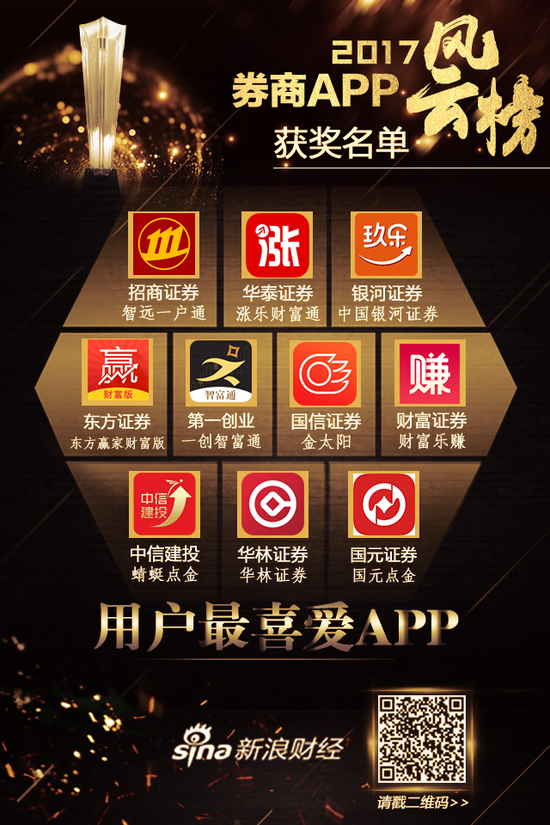 用户最喜爱APP