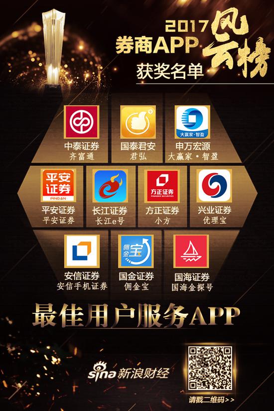 最佳用户服务APP