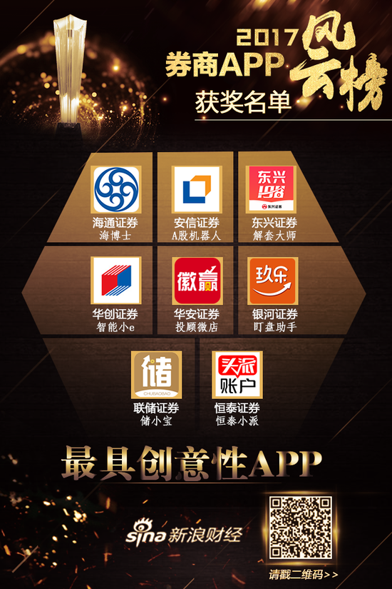 最具创意APP