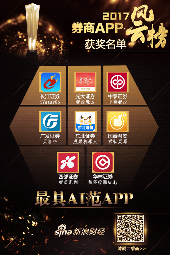 最具AI范APP