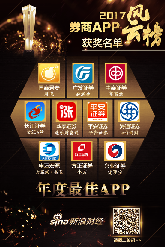 年度最佳APP