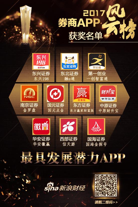 最具发展潜力APP