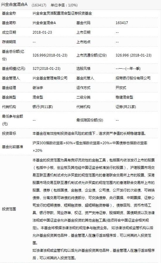 兴全合宜<a href='http://www.fishea.cn/mall/' target='_blank'>基金</a>信息