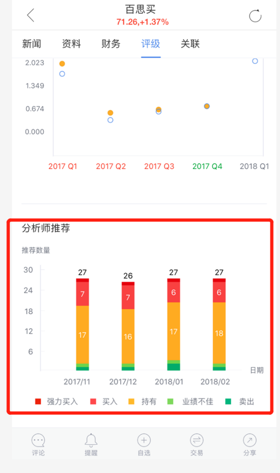 新浪财经APP4.2.4版本升级 美股评级数据助轻