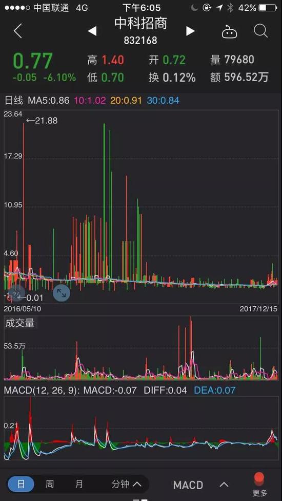 中科招商九鼎往事:单祥双遇挫折了 吴刚上岸了