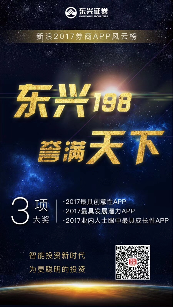 东兴证券斩获新浪财经2017券商app风云榜三项