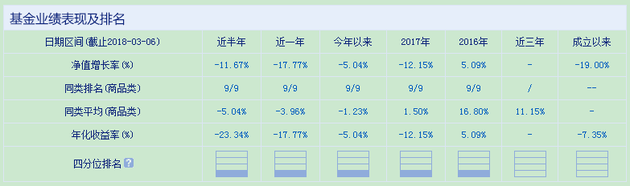 同類(lèi)排名一直墊底
