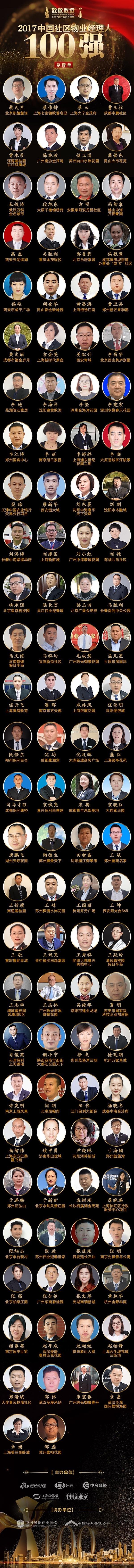 2017中国物业经理人百强