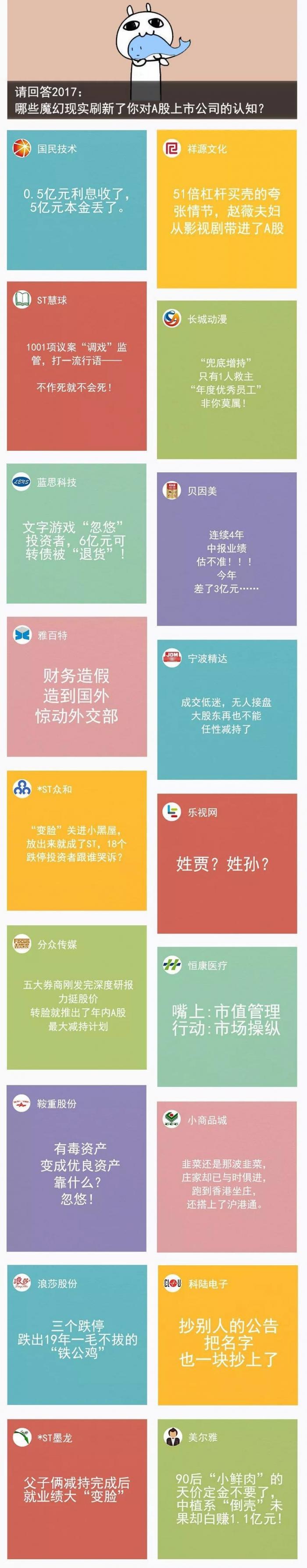 盘点奇葩上市公司
