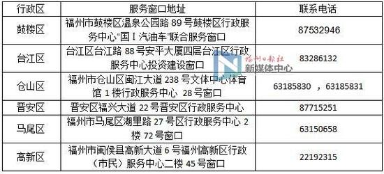 五城区、高新区联合服务窗口地址、联系电话
