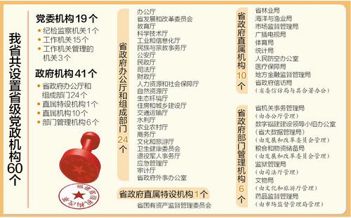 整合相关职责 新组建这些机构