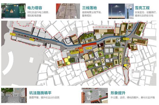 二、公共配套项目