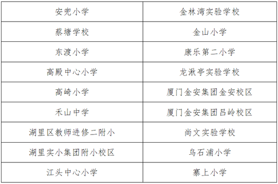 湖里区教育局关于本区集体户、空挂户适龄儿童小学一年级统筹派位相关工作的通告