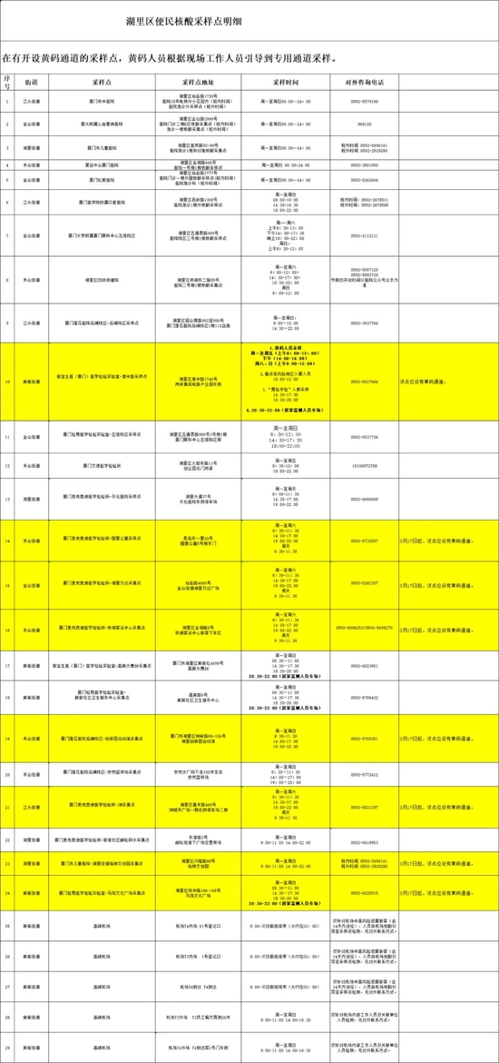 厦门发布第1号通告！