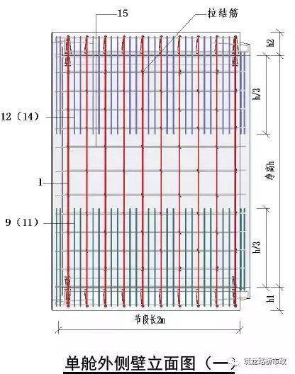 双舱管廊配筋图2a