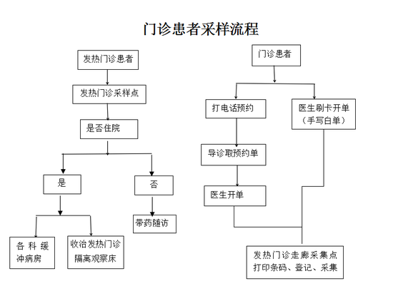 南靖县医院开展核酸检测 检测价格为每人次95元